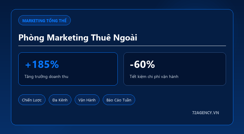 Phòng Marketing thuê ngoài 72Agency